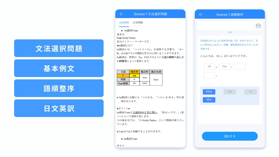 文法選択問題 基本例文 語順整序 日文英訳